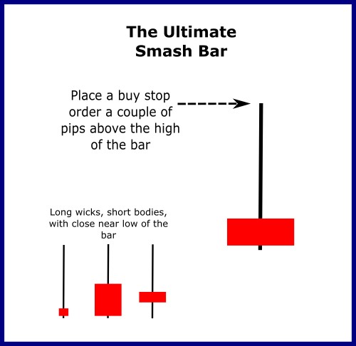 Pola Ultimate Smash Bar
