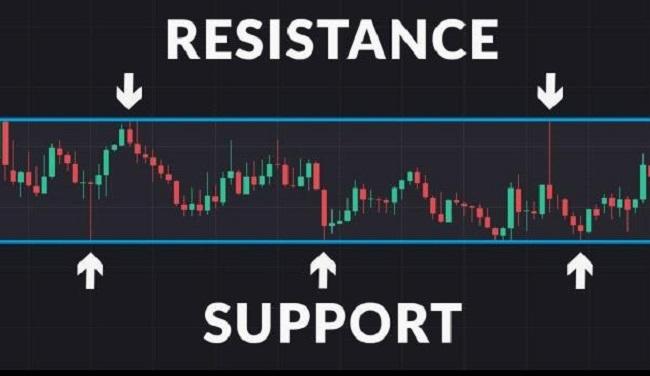 trading support resistance price action