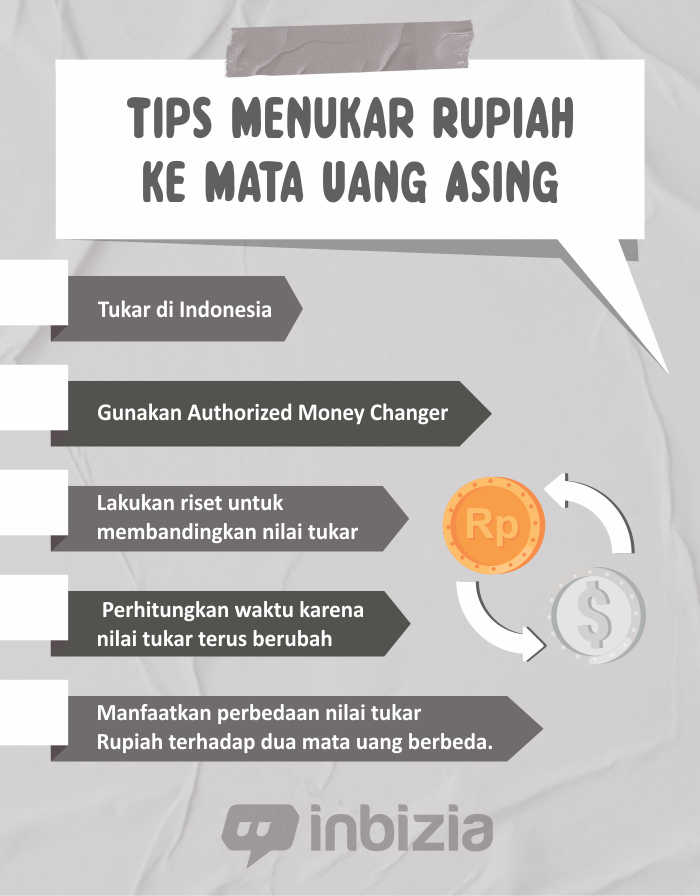 Tips menukar mata uang