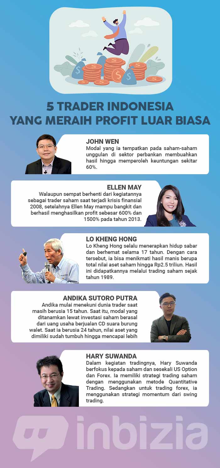 infografis trader sukses indonesia