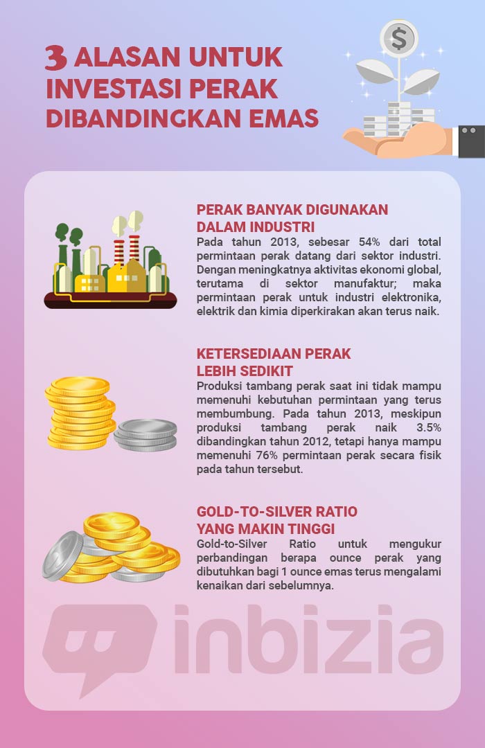 infografi alasan investasi perak dibanding emas