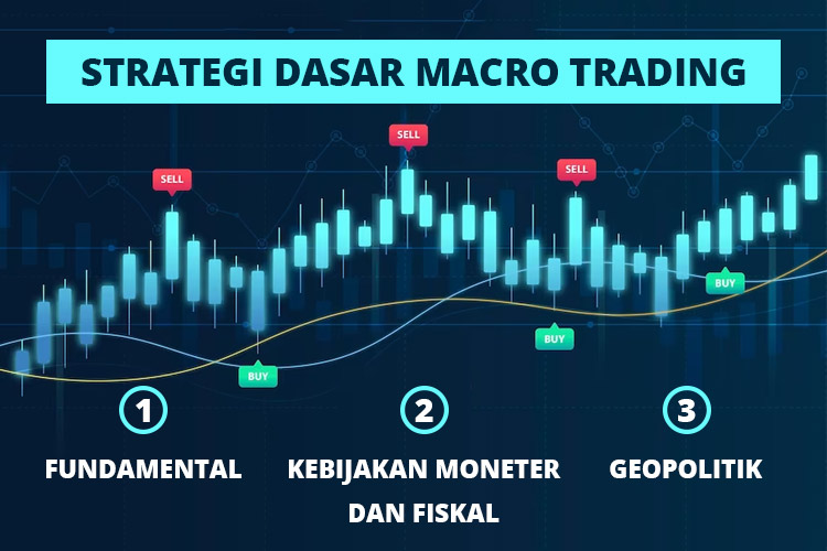 Mengenal Strategi Macro Trading