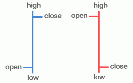 grafik forex bar