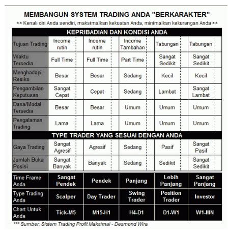 sistem trading