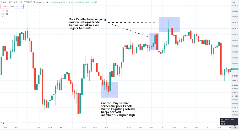 candle-reversal