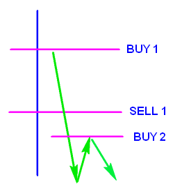 sinyal trading