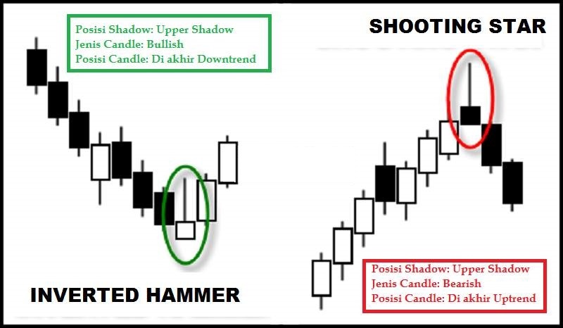 Forex candle shadows free forex trading system