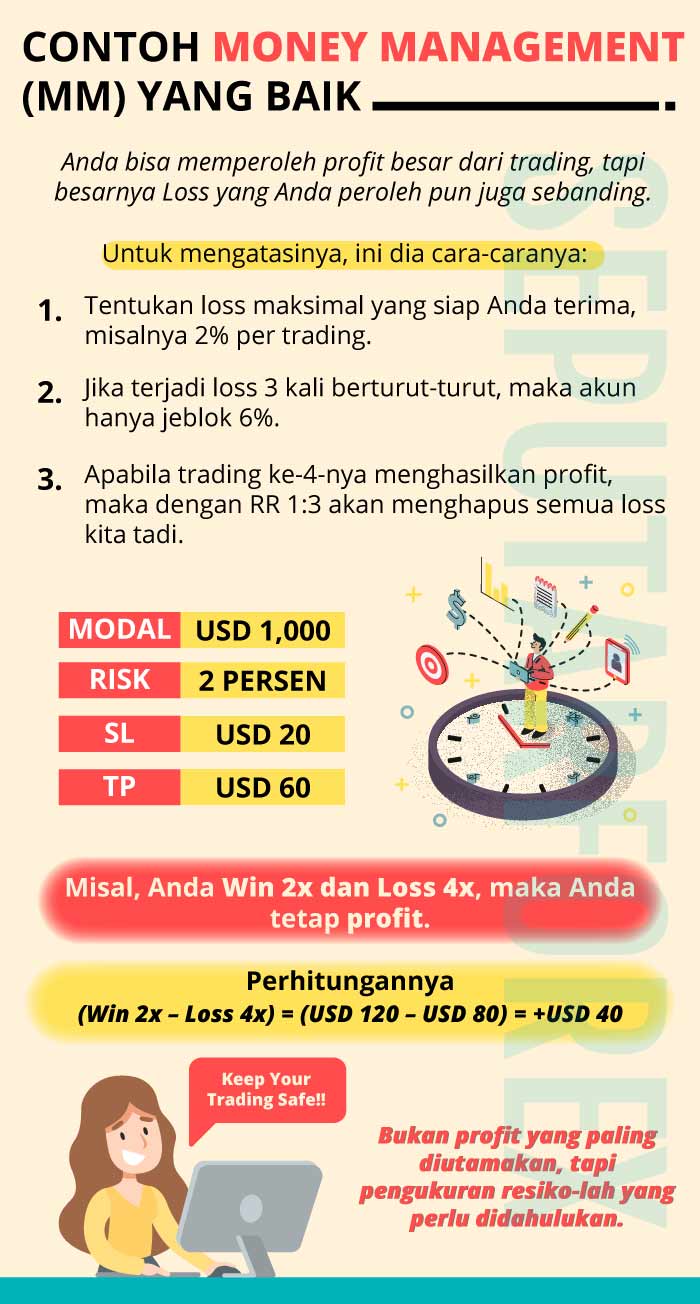 Infografi contoh money management yang baik