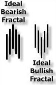 cara menggunakan fraktal, pola fraktal bullish bearish