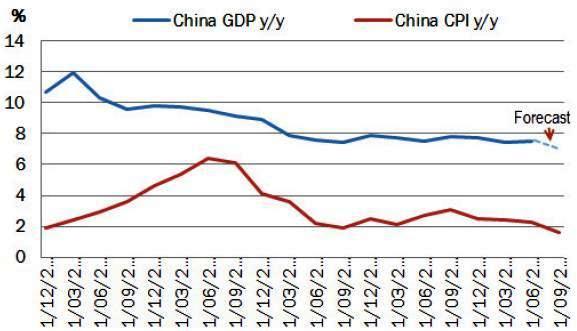 Turunnya GDP China Picu Stimulus