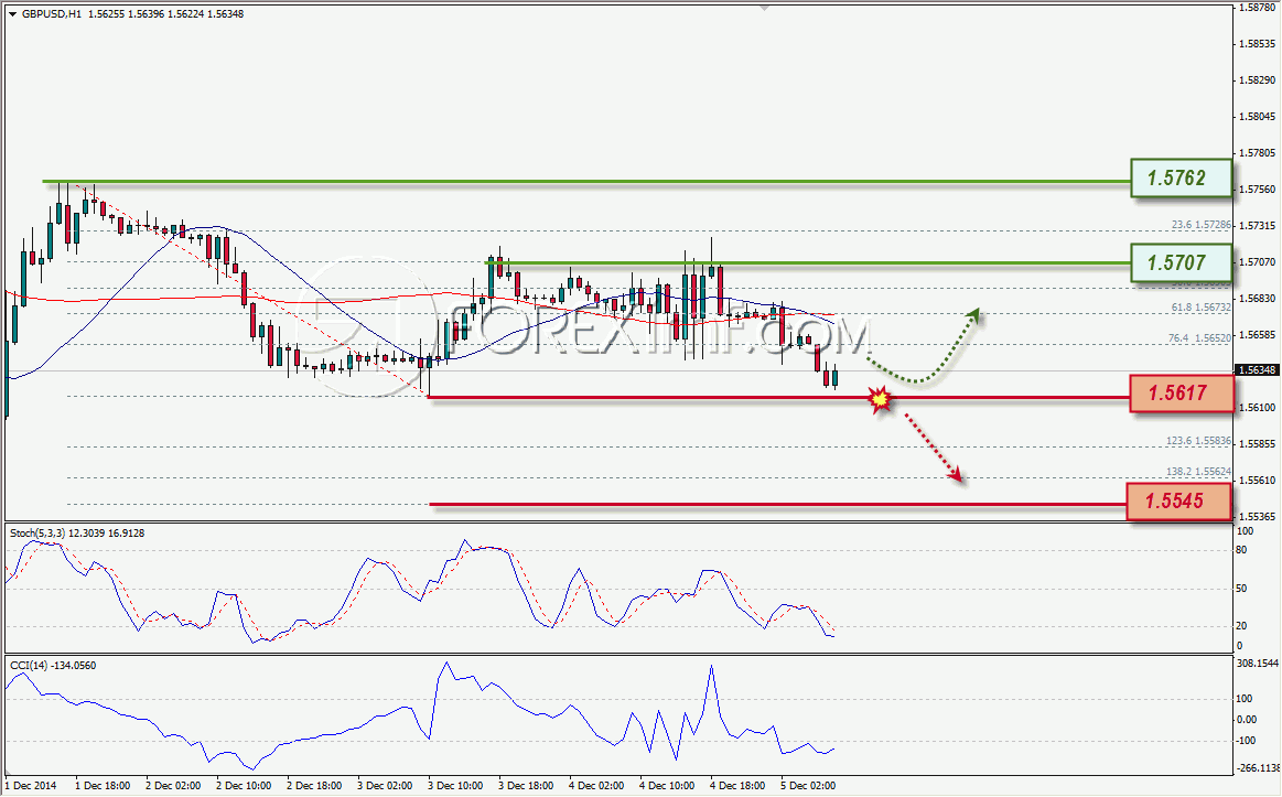 ANALISA FOREX GBPUSD FOREXIMF 12-5-2014