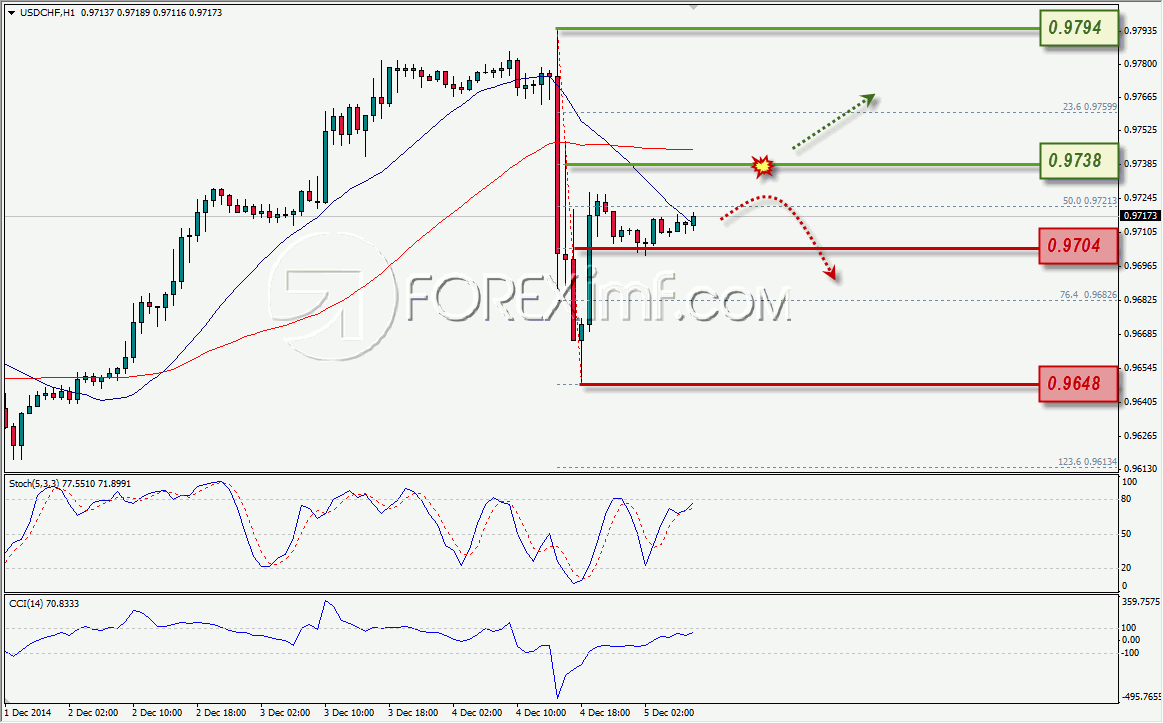 ANALISA FOREX USDCHF FOREXIMF 12-5-2014