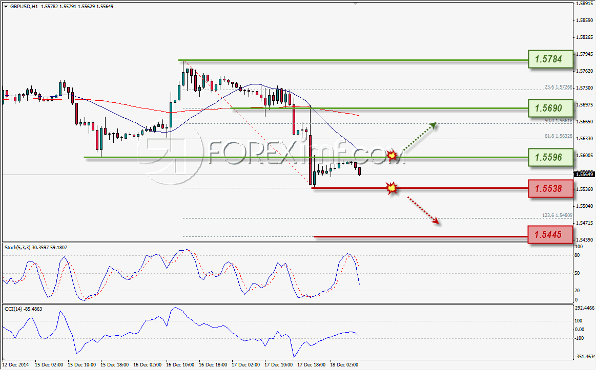 ANALISA FOREX GBPUSD FOREXIMF 12-18-2014
