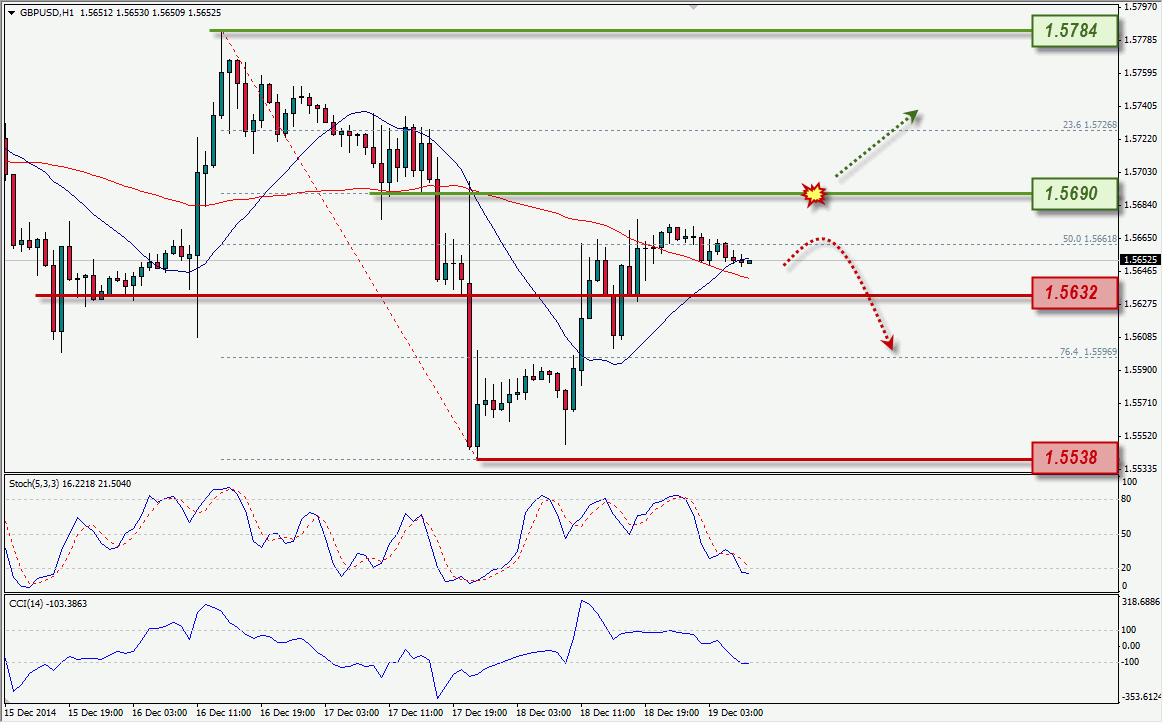 ANALISA FOREX GBPUSD FOREXIMF 12-19-2014
