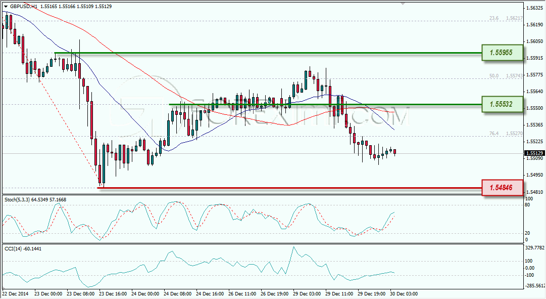 ANALISA FOREX GBPUSD FOREXIMF 12-30-2014