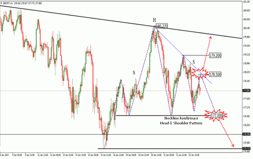 Head_and_shoulder GBPJPY