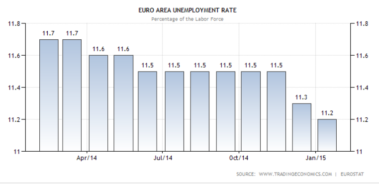 tingkat pengangguran zona euro