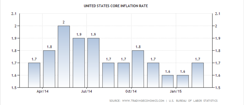 inflasi inti tahunan as