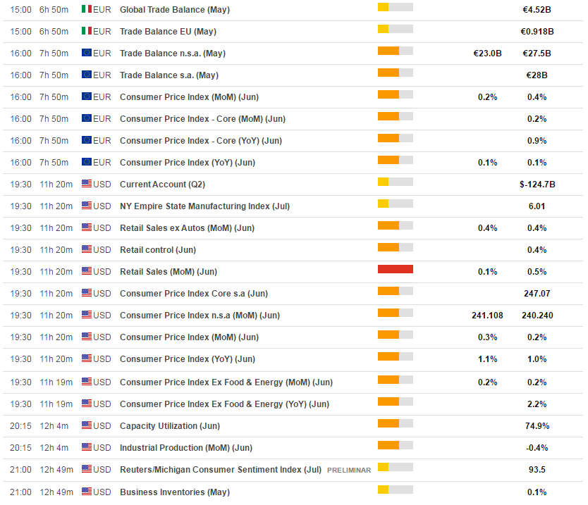 EUR/USD: Technical, Fundamental, Dan Daily Trend