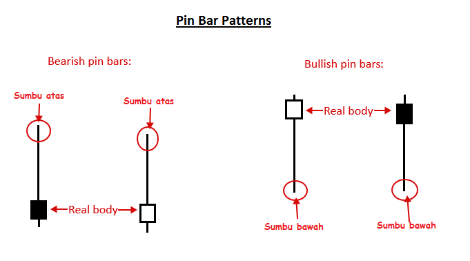 Pin Bar