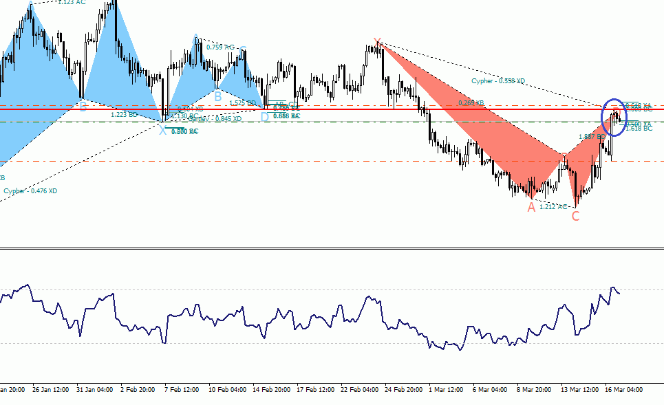 GBPUSD H4 chart