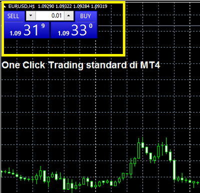 One Click Trading sebagai software trading forex bermanfaat