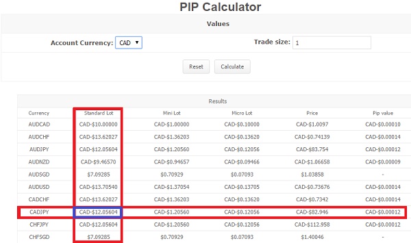 Cara menggunakan kalkulator forex pip 2