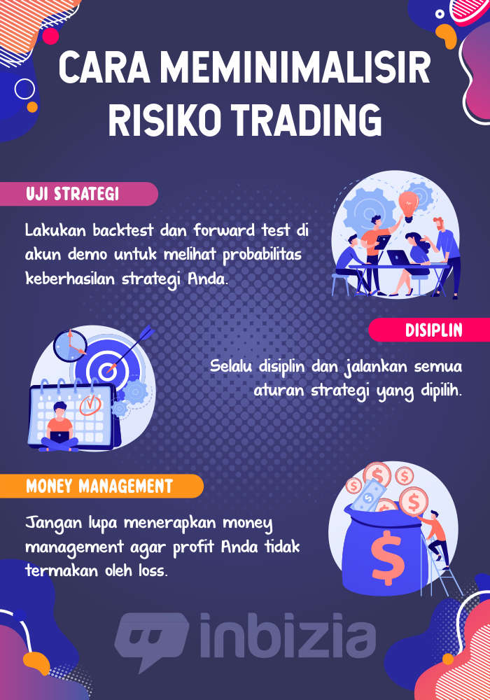 Meminimalisir risiko trading