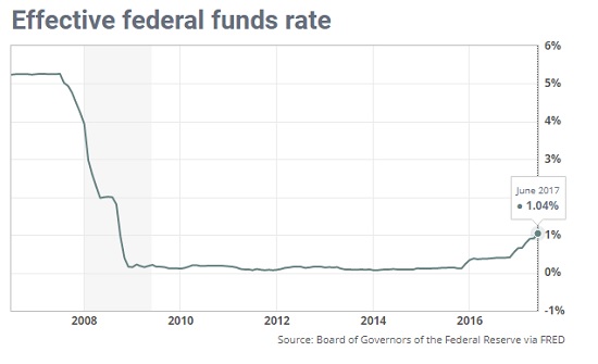 fed-fund-rate