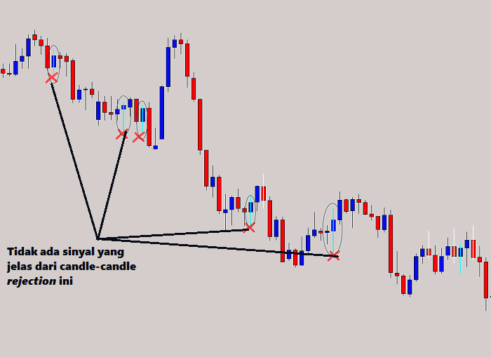 Strategi naked trading dengan candle rejection 3