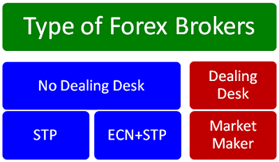 jenis broker forex