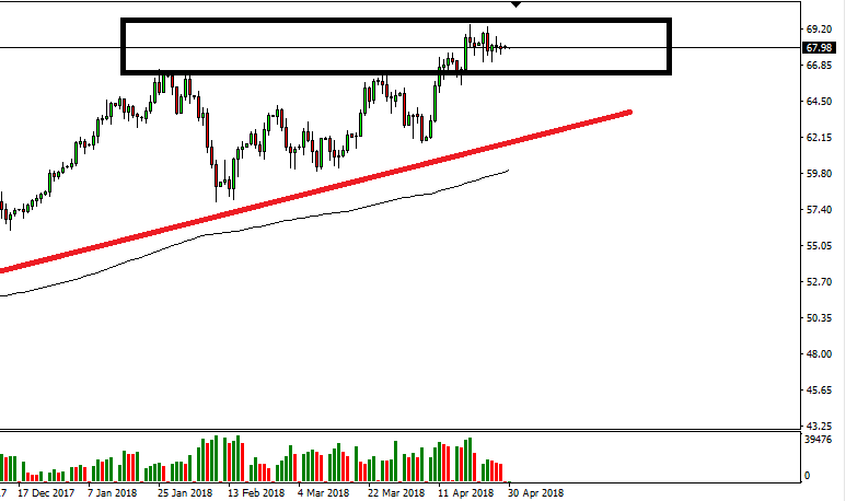 US Oil Daily 30 Apr