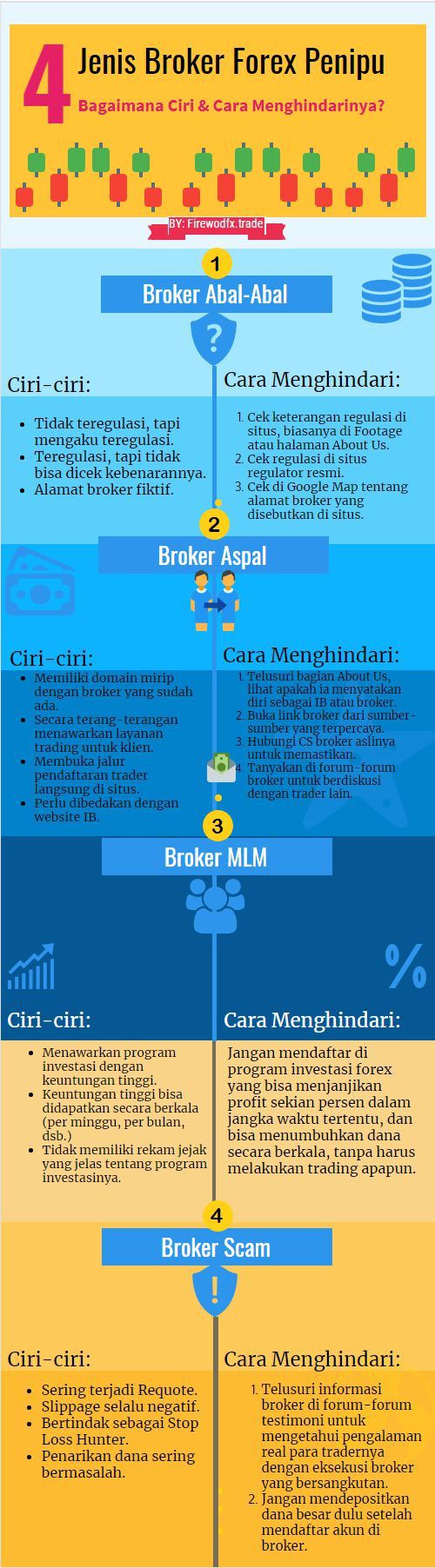 infografi jenis broker forex penipu