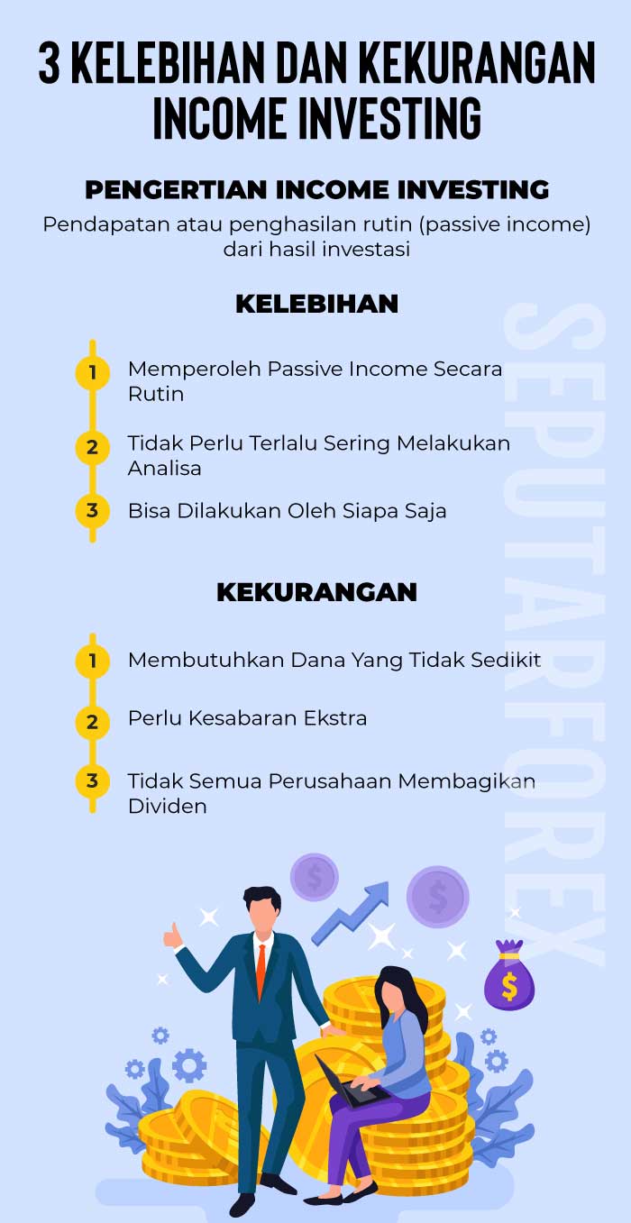 infografis tentang income investing