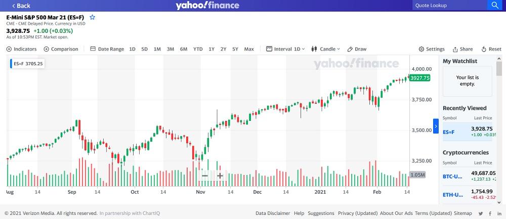 Chart gratis Yahoo Finance
