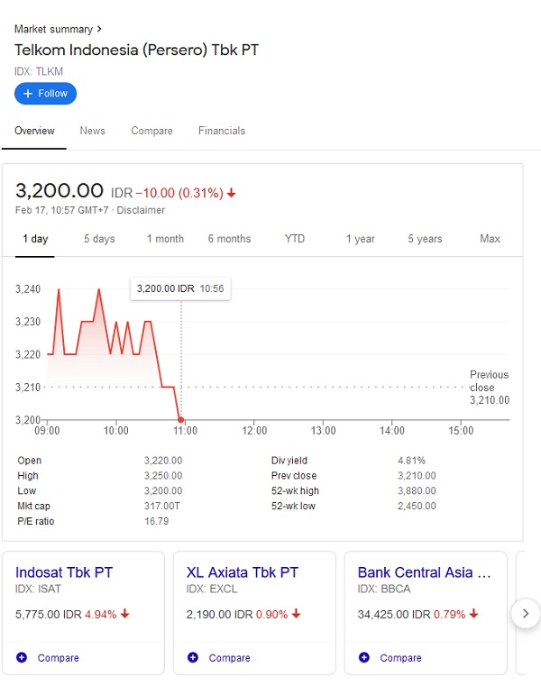 Chart Gratis Google Finance