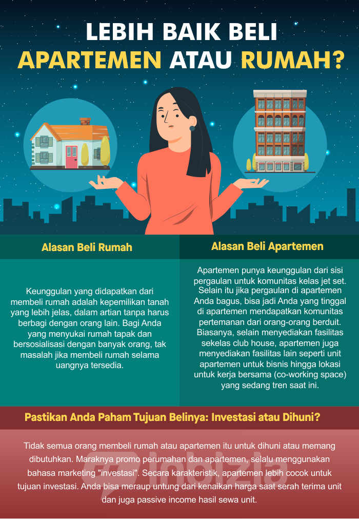 infografis beli rumah vs apartemen