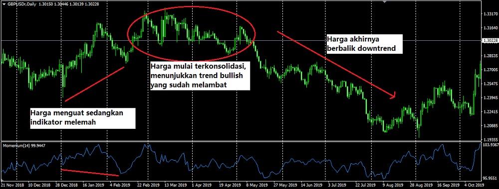 Divergence Trading