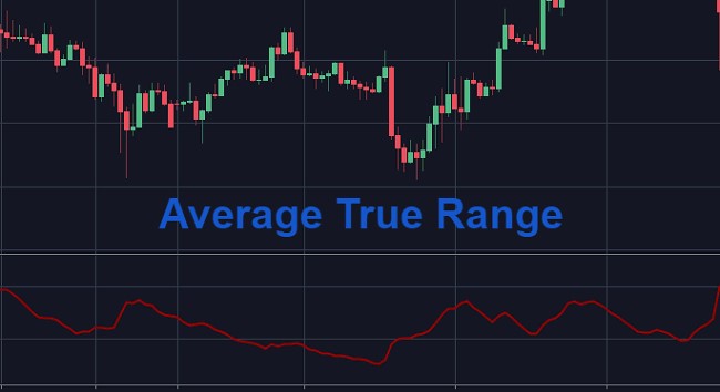 Indikator Average True Range