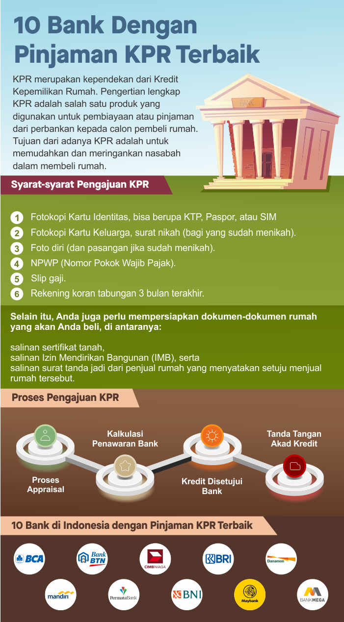 bank pinjaman kpr infografis