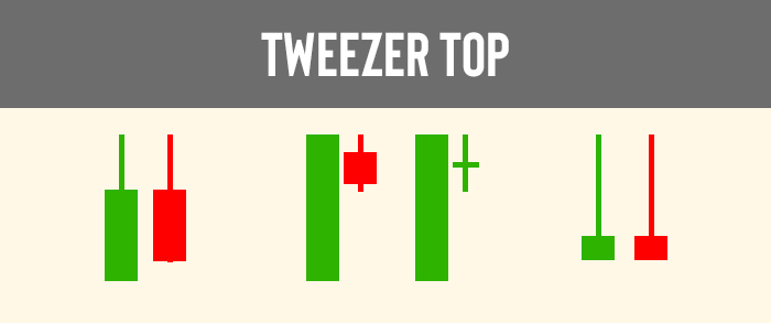 Tweezer Tops