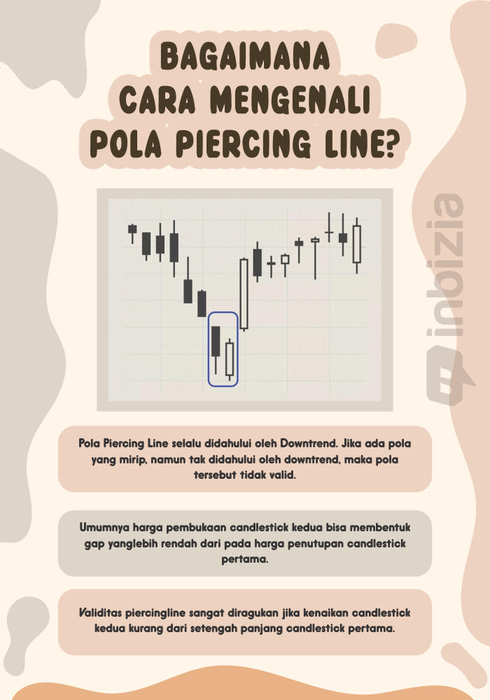 Kiat trading pola piercing line