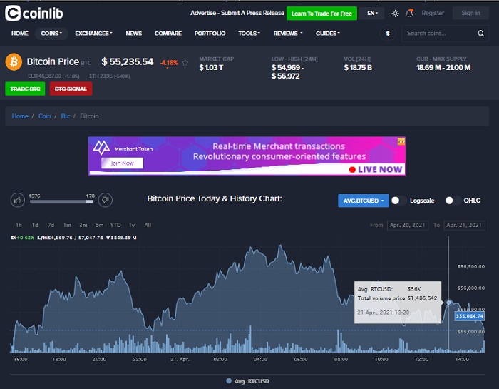 bitcoin real time price tracker