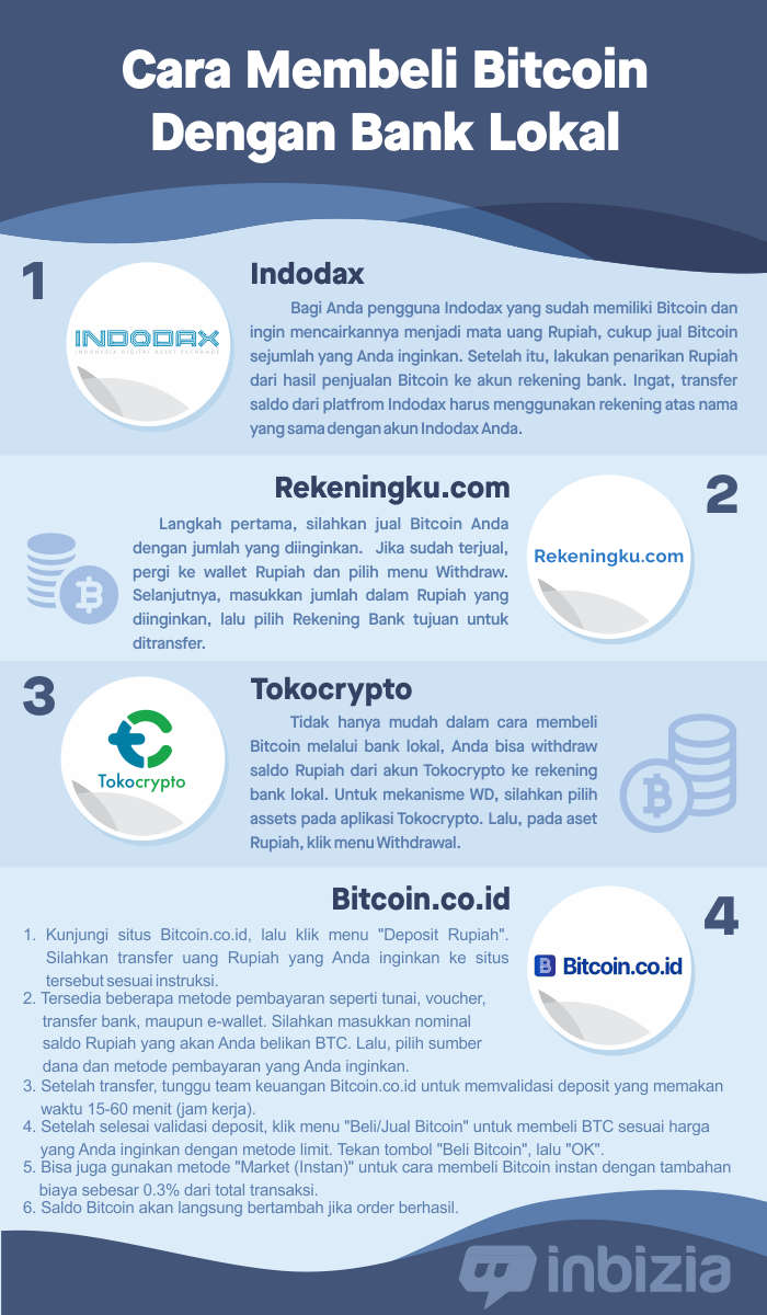 infografis cara beli bitcoin via bank lokal