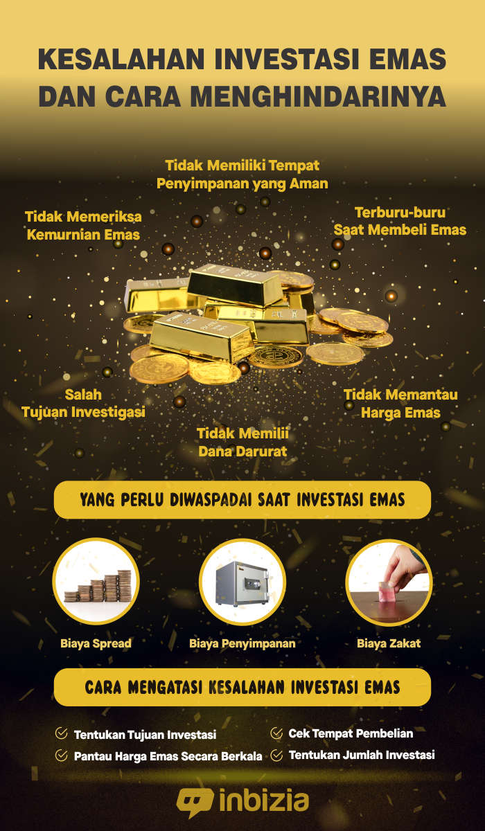 infografis kesalahan investasi emas