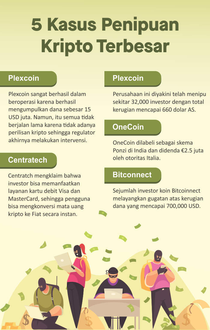 infografis kasus penipuan kripto
