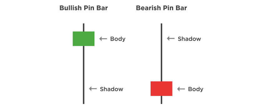 pin bar