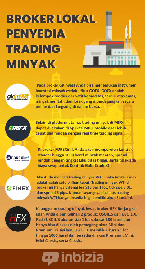 infografis broker trading minyak