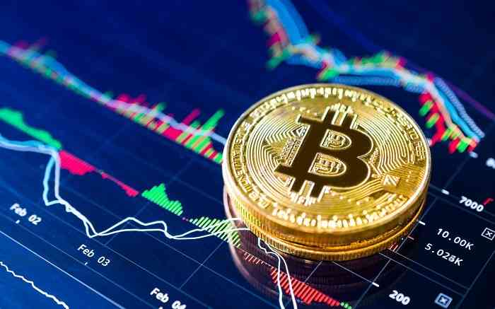indikator teknikal bitcoin risk reward