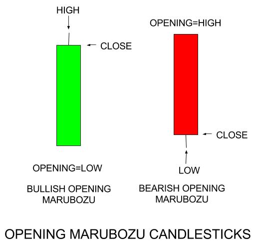 Strategi Trading Kripto Dengan Marubozu Candlestick